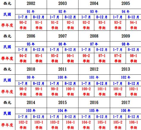 2011年是民國幾年|2011是民國幾年？2011是什麼生肖？2011幾歲？